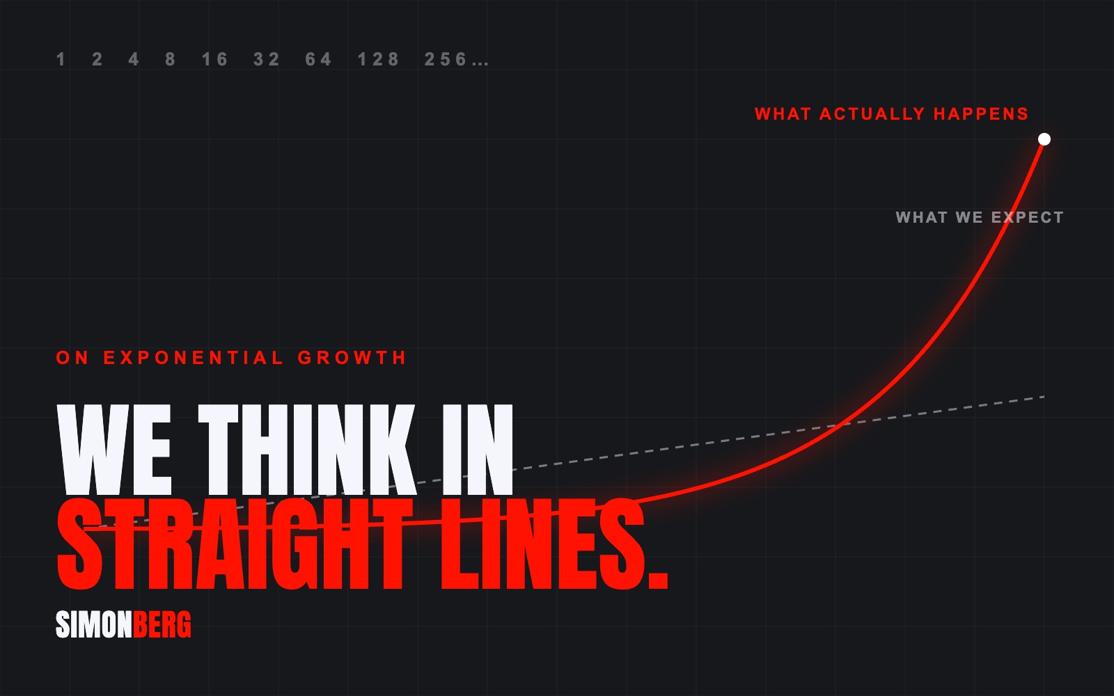 A red exponential curve diverging from a straight dashed line.